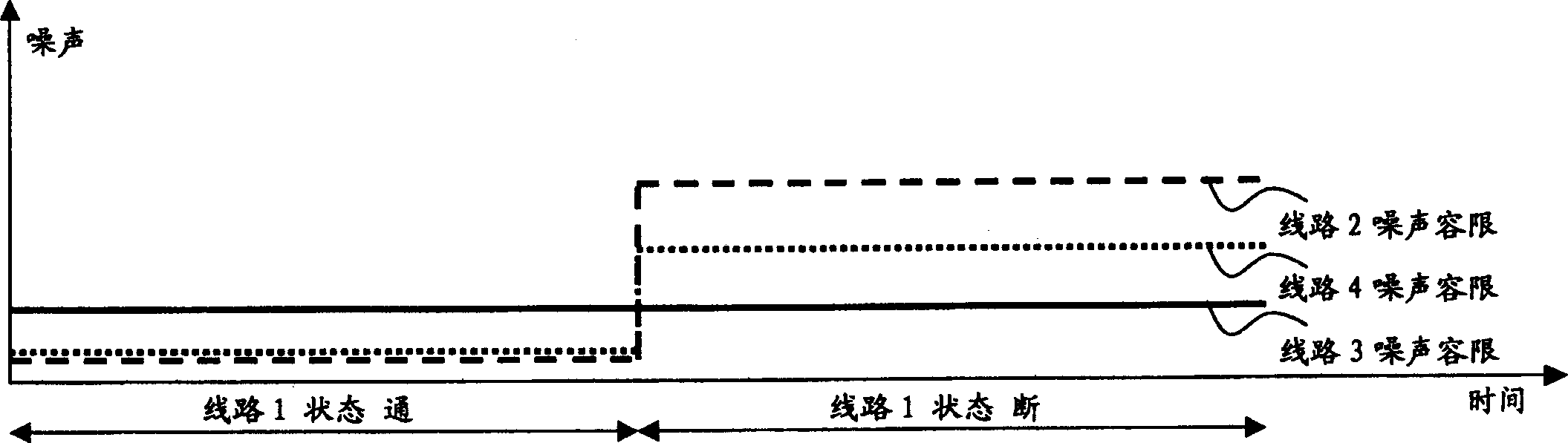 Crosstalk manager for access network nodes