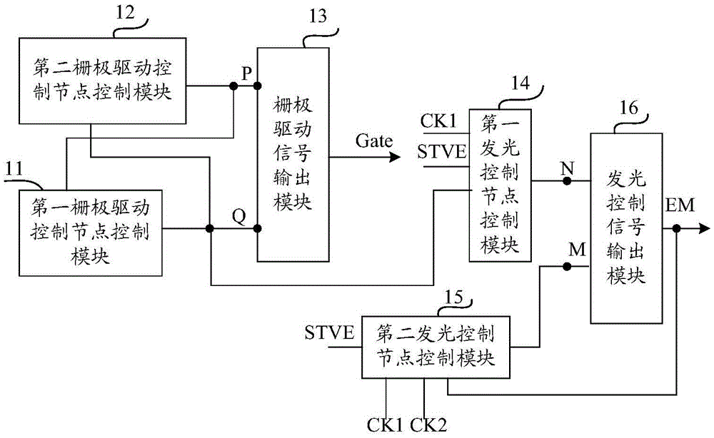 Shifting register unit, driving method, grid electrode driving circuit and display device