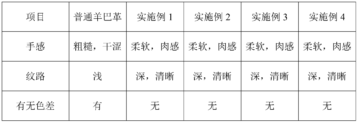 A kind of water-based lambskin with scalding effect and preparation method thereof