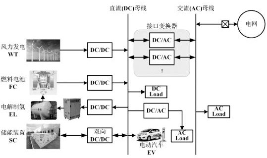 New energy power generation direct-current grid-connected system and control method thereof