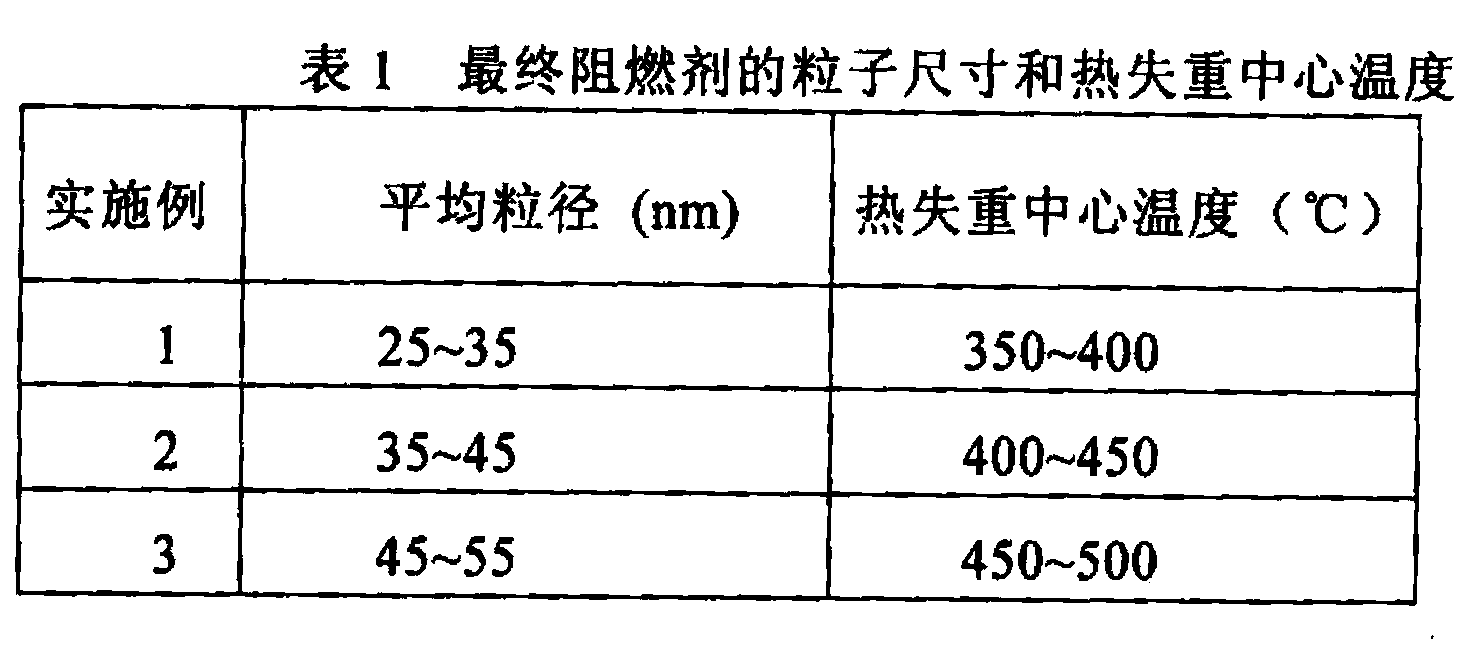 Preparation method for dendritic organic/inorganic hybrid fire retardant