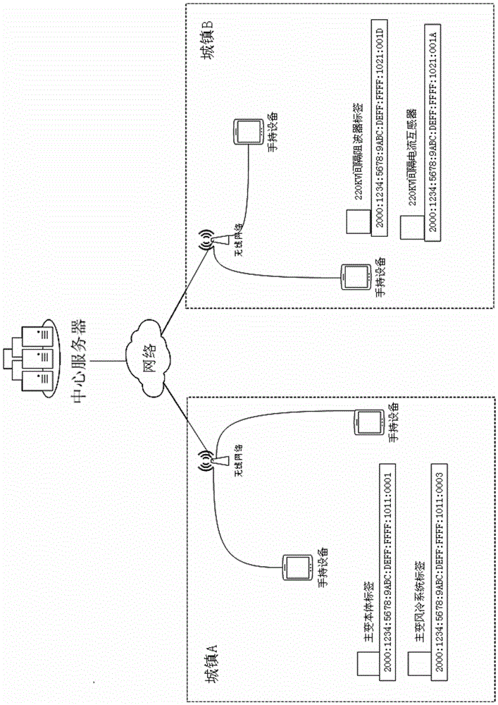 Device mark management method based on IPV6 and RFID fusion