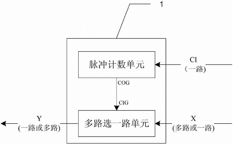 System and method for single channel position control source to control time division multiplexing circuit strobe