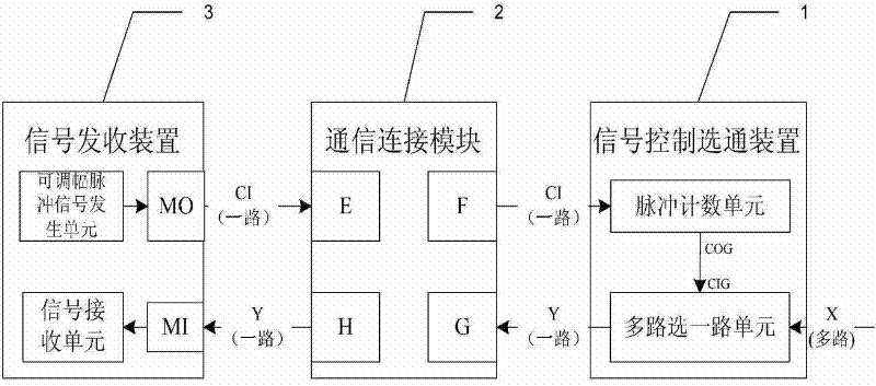 System and method for single channel position control source to control time division multiplexing circuit strobe