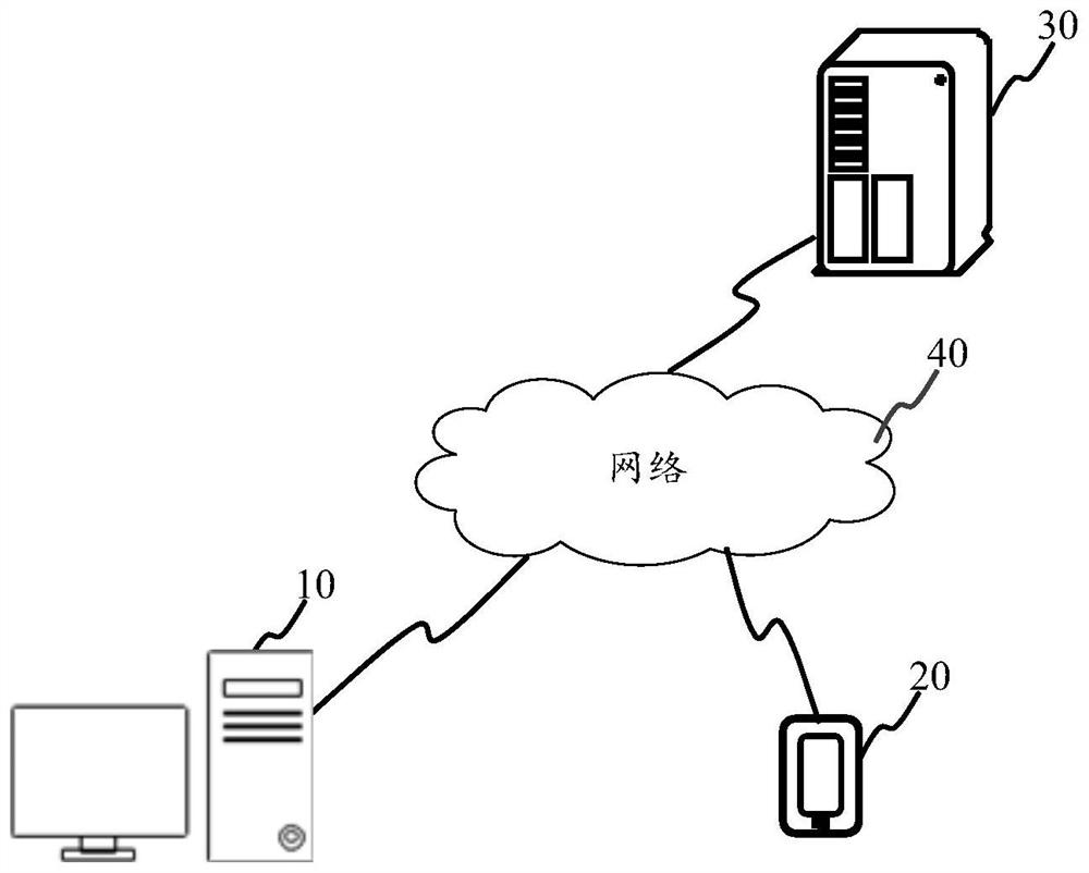 Multi-language configuration file generation method and device, page display method and device and terminal