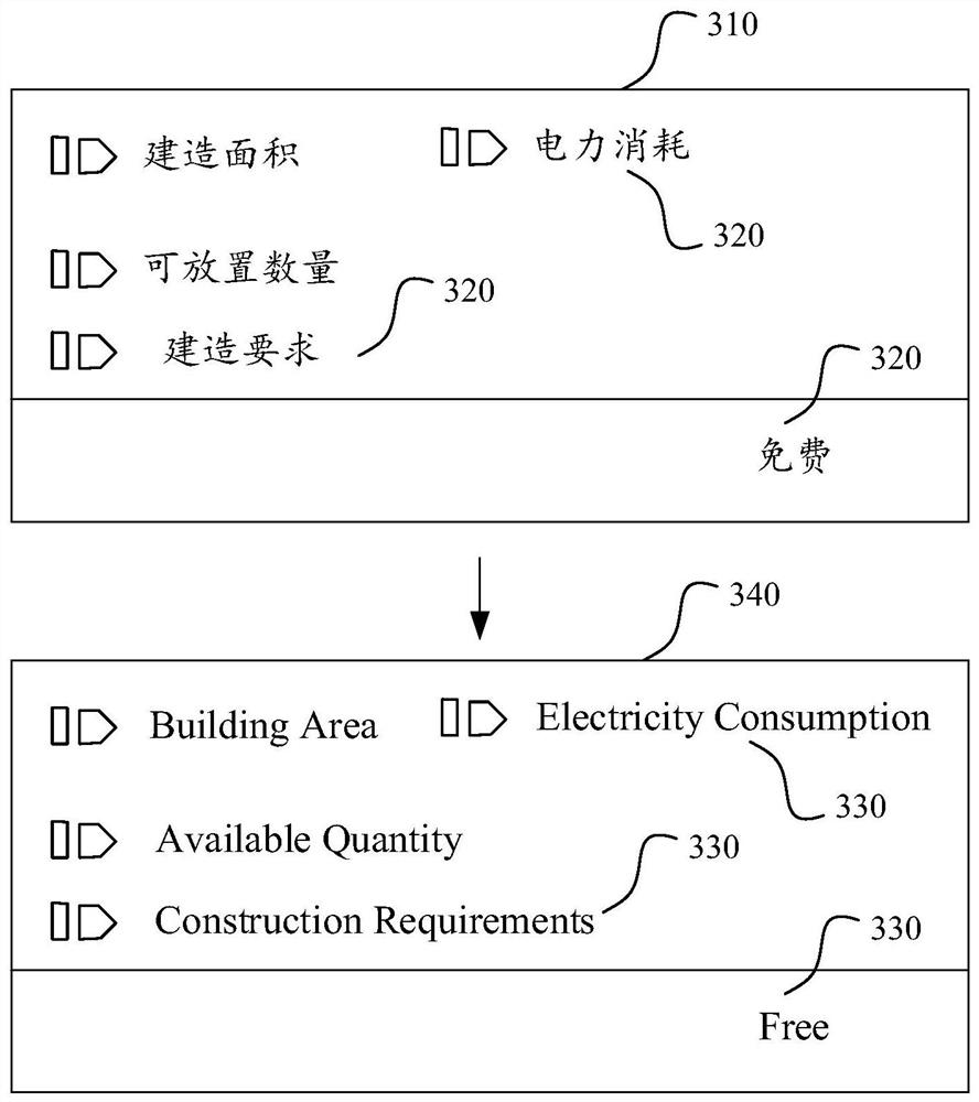 Multi-language configuration file generation method and device, page display method and device and terminal