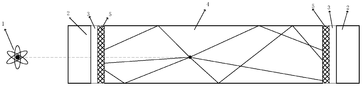 Positron imaging method and system of dual-readout PET detector