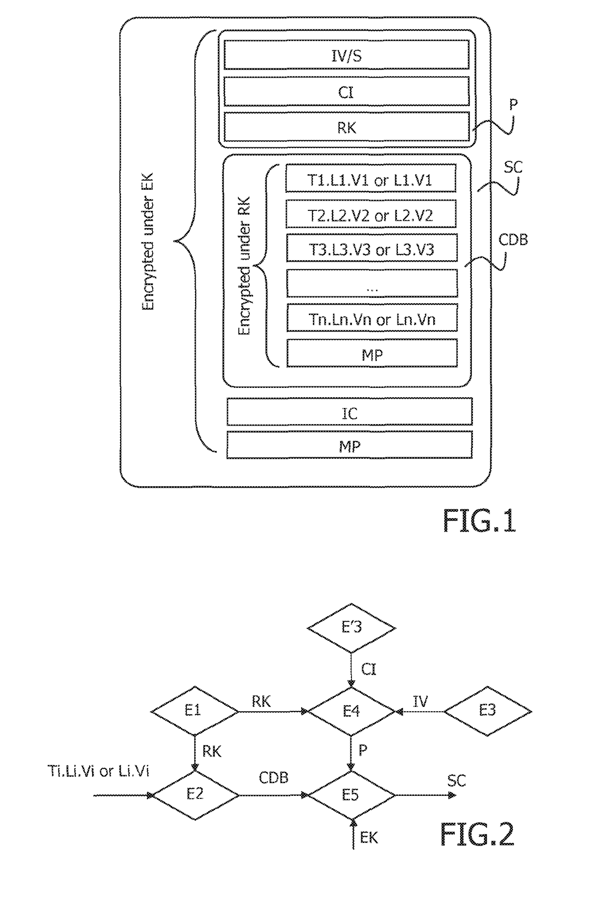 Method to protect a set of sensitive data associated to public data in a secured container