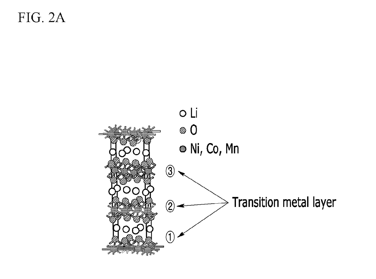 Method and device for determining structure of multi-element crystal