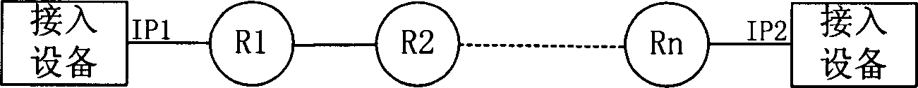 Method for inspecting Qos in telecommunication network