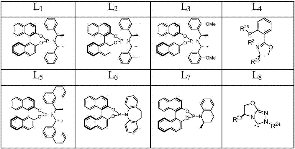 End-substituted homoallylic amine derivatives, a preparing method thereof and uses of the derivatives