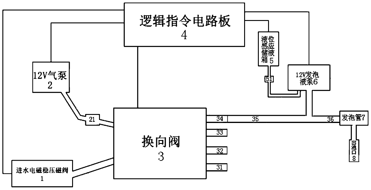 Multifunctional intelligent toilet