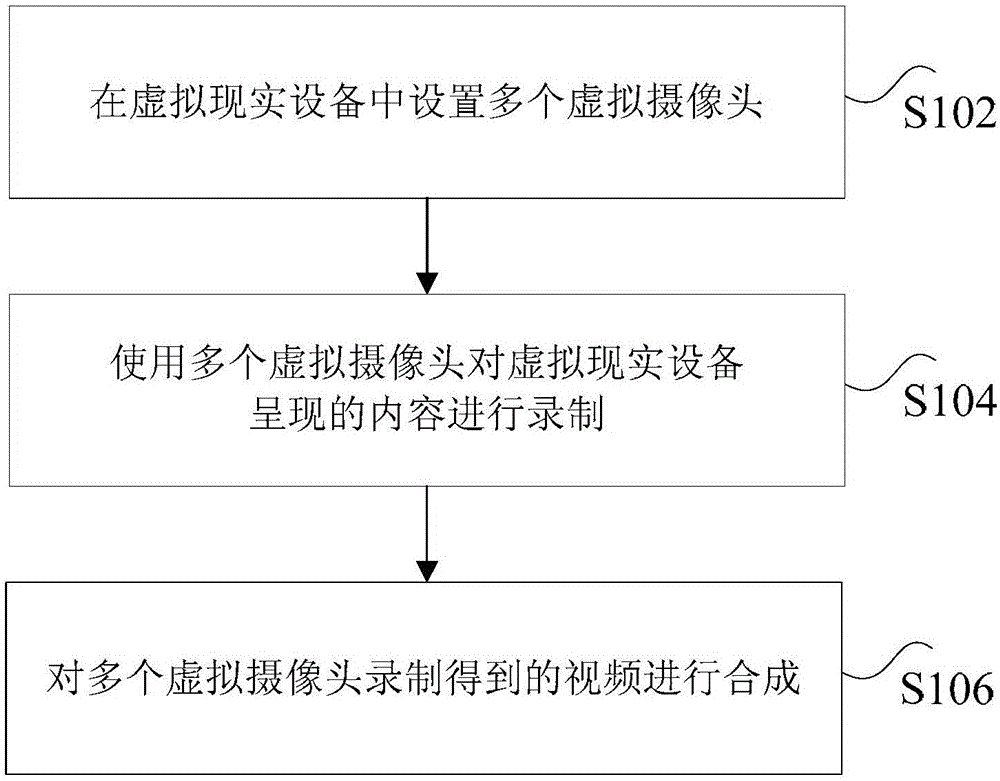 Game recording method and device, and virtual reality device