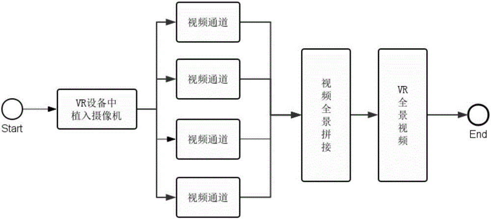 Game recording method and device, and virtual reality device