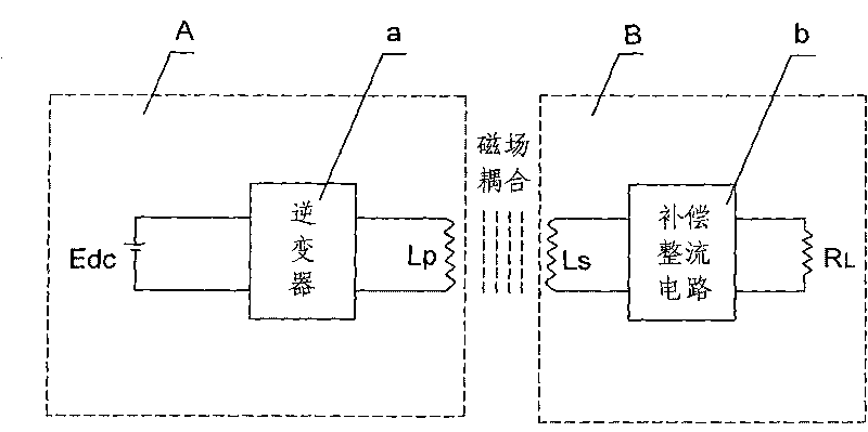 Method and device for non-contact type synchronous transmission of energy and signal