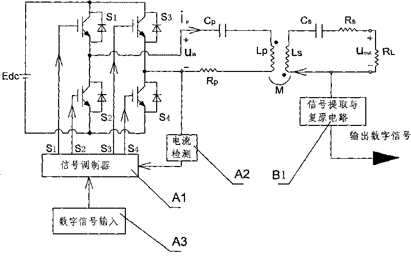 Method and device for non-contact type synchronous transmission of energy and signal