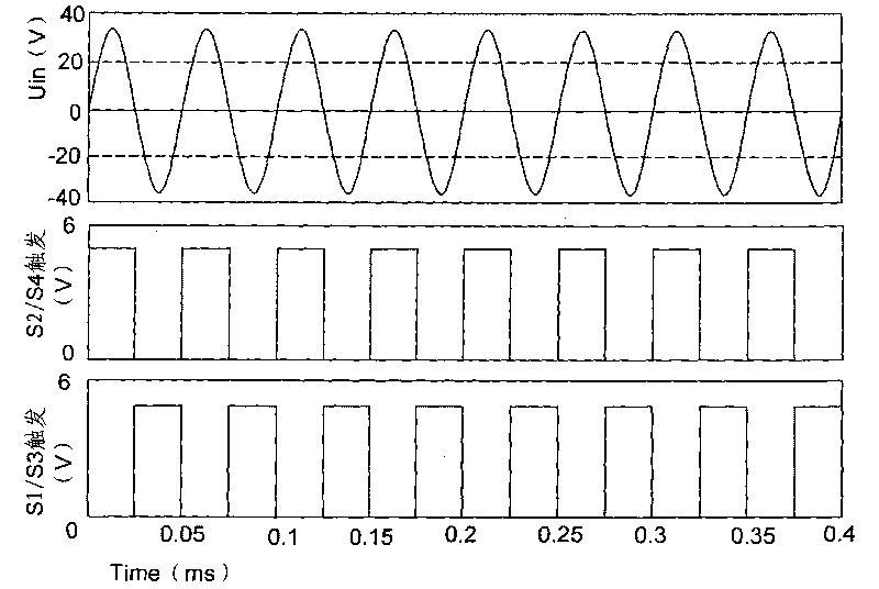 Method and device for non-contact type synchronous transmission of energy and signal