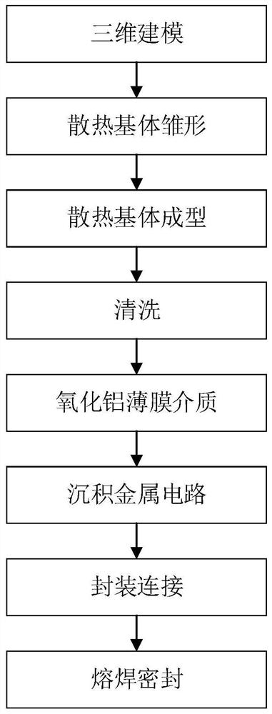 A method for preparing a high-reliability and high-density integrated structure of a power device