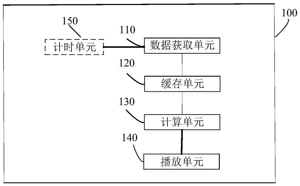 Method and terminal for playing streaming media online