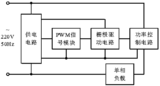 Load power adjusting circuit driven by frequency conversion of MOS type device