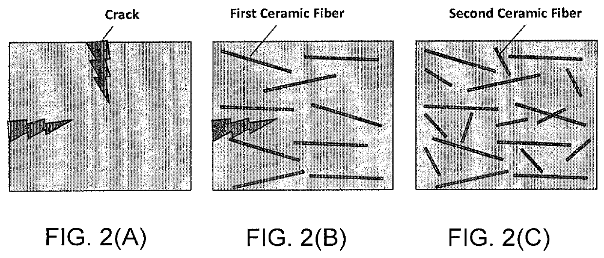 Coating material for honeycomb structure, outer peripheral coating of honeycomb structure, and honeycomb structure with outer peripheral coating