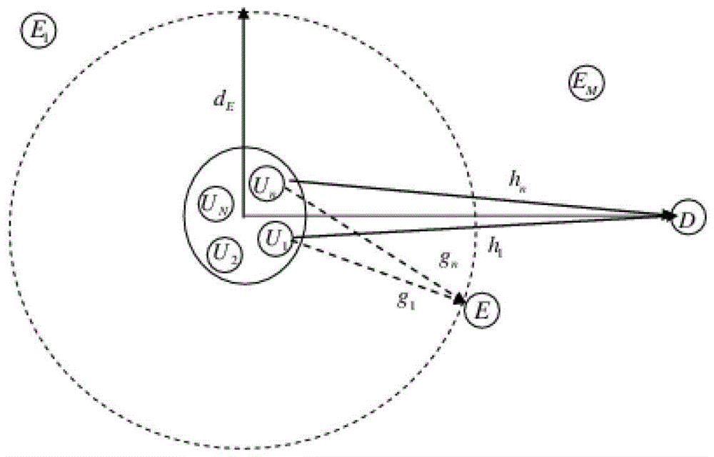 An anti-eavesdropping coding method based on physical layer