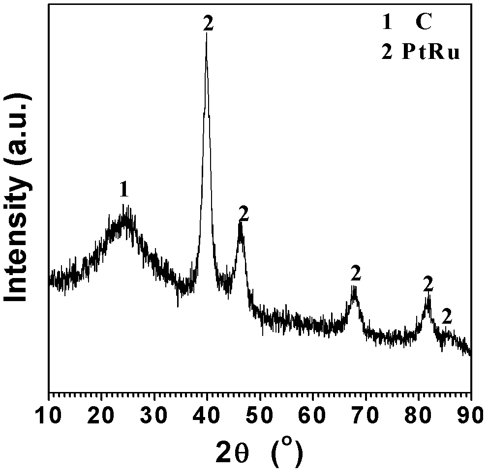 Preparation method of hollow carbon nanocage loaded platinum-based composite catalysts