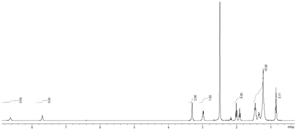 One-pot synthesis method of N-hydrocarbon acyl cyclic lactam derivative