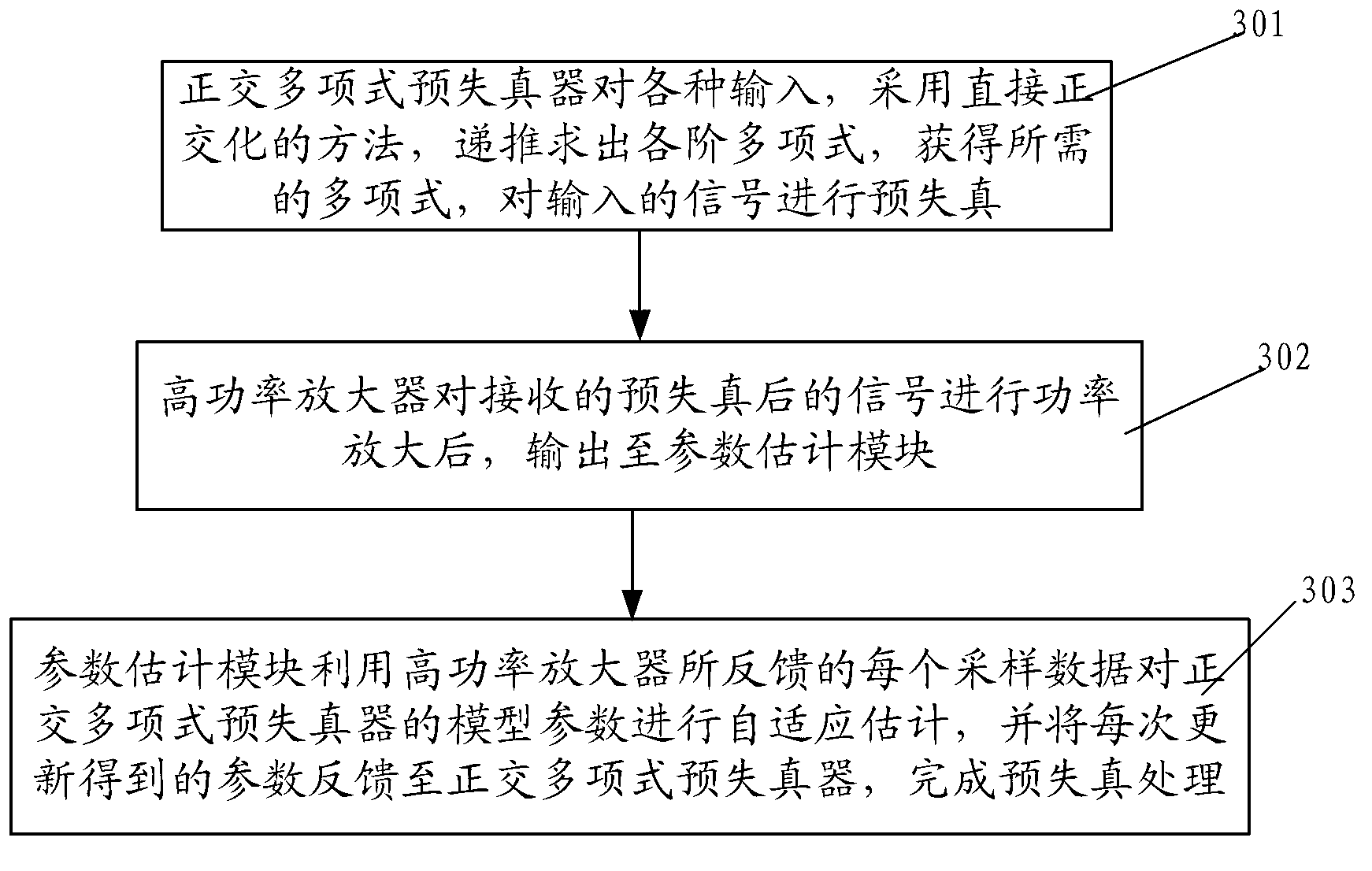 Self-adapting predistortion system and method based on orthogonal polynomials