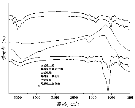 Polydiacetylene-based thermotropic reversible color-change composite material and preparation method thereof