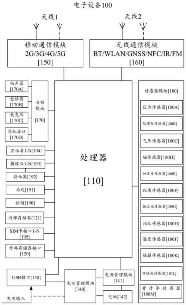 Method and device for testing applet communication interface and medium