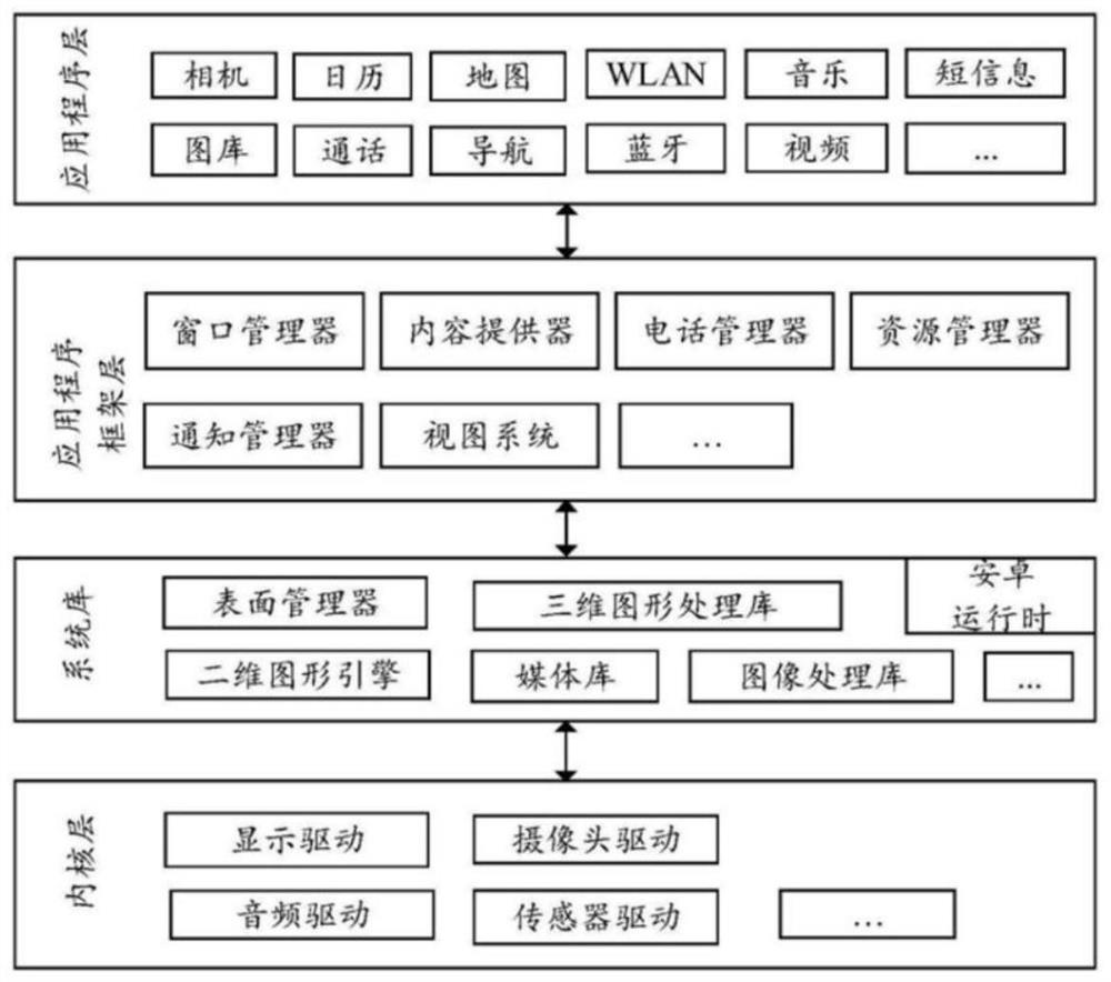 Method and device for testing applet communication interface and medium