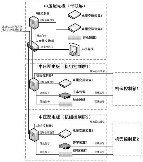 Medium-voltage electrically-propelled ship power management system and management method