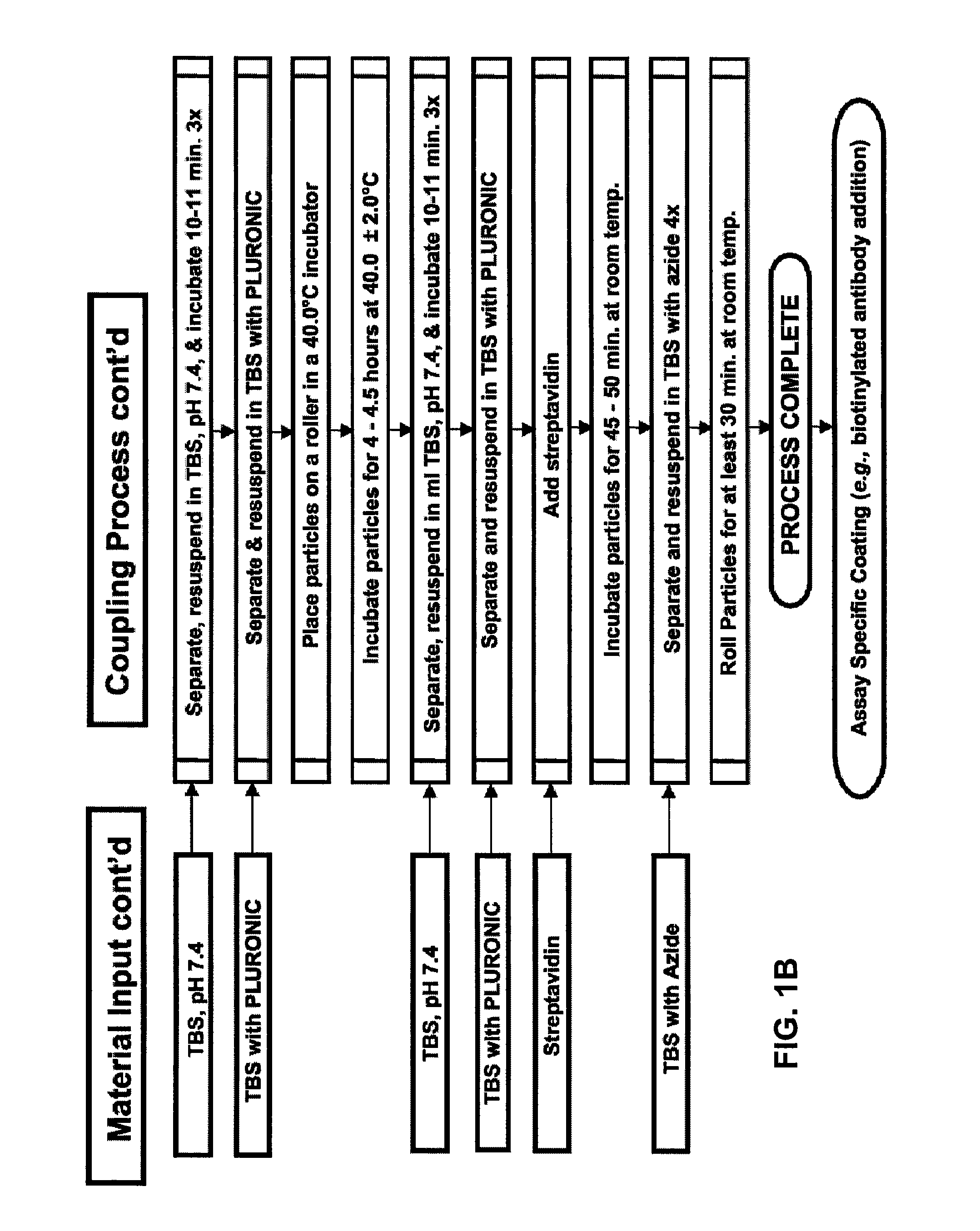 Binding surfaces for affinity assays