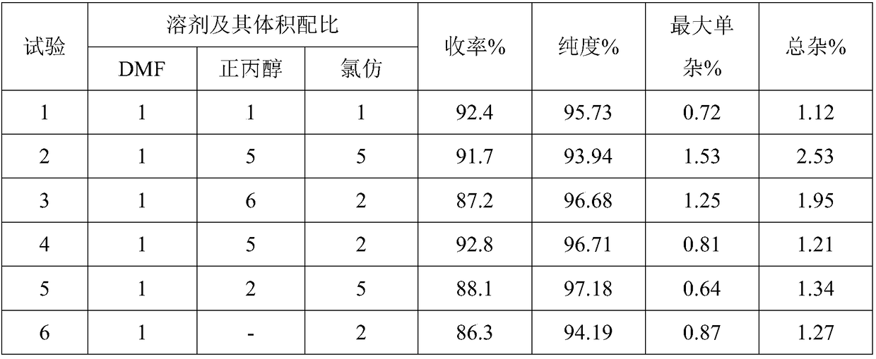 Refining method for tolfirinib citrate compound