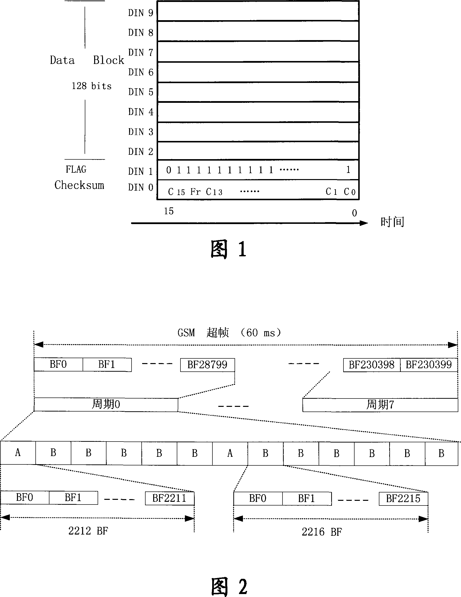 Interface and method for transmitting multi-module orthogonal data in base band pool