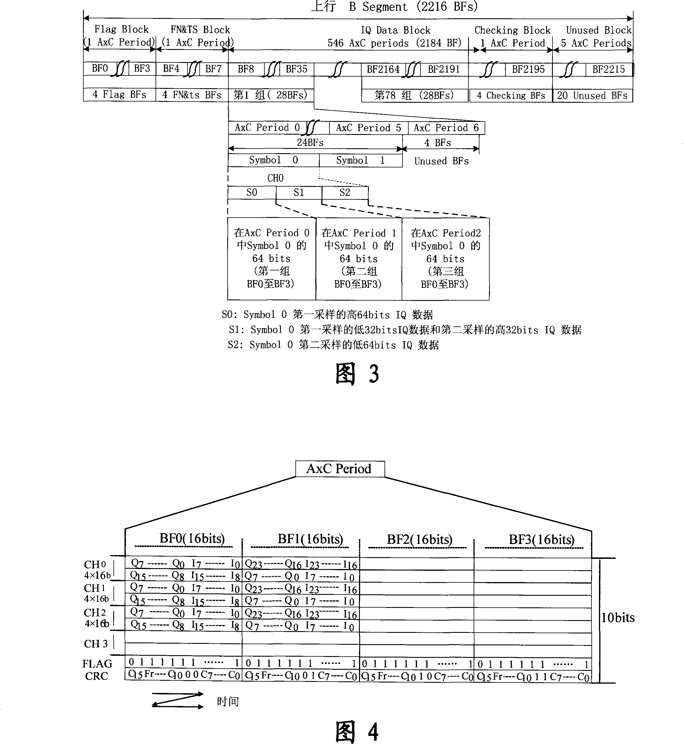 Interface and method for transmitting multi-module orthogonal data in base band pool