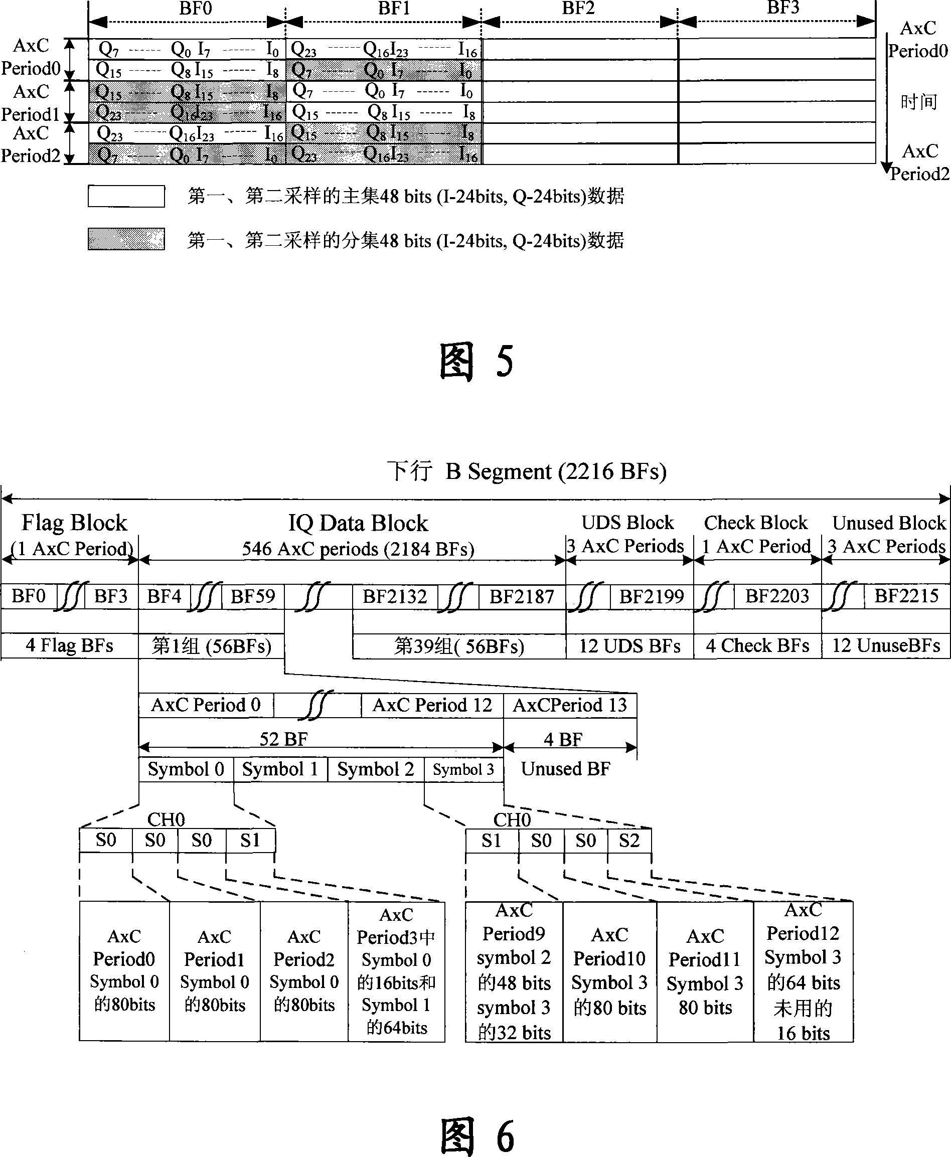 Interface and method for transmitting multi-module orthogonal data in base band pool