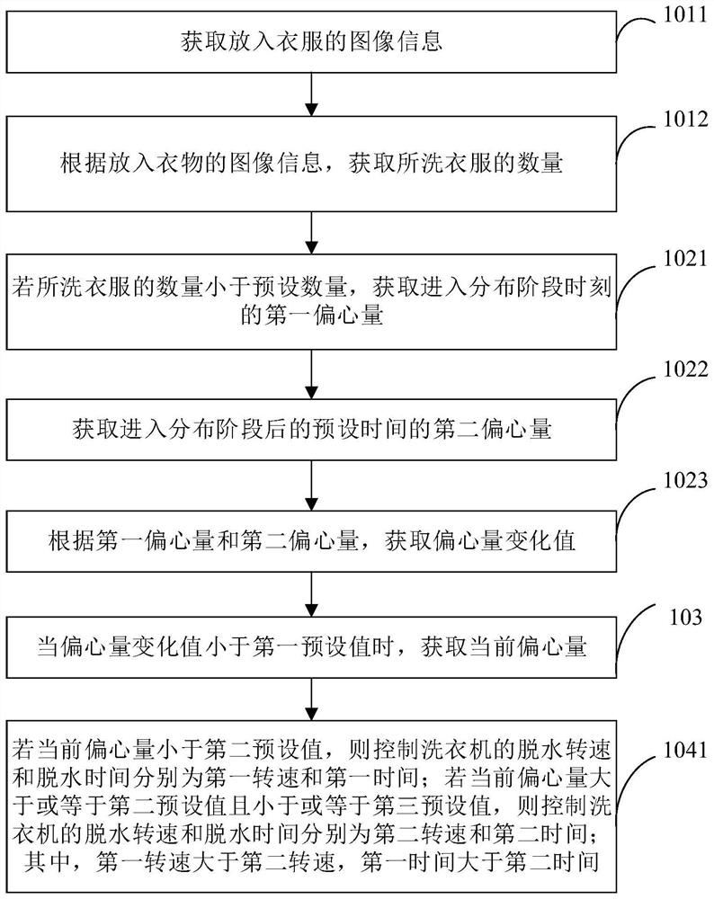 Washing machine control method and device, washing machine and storage medium