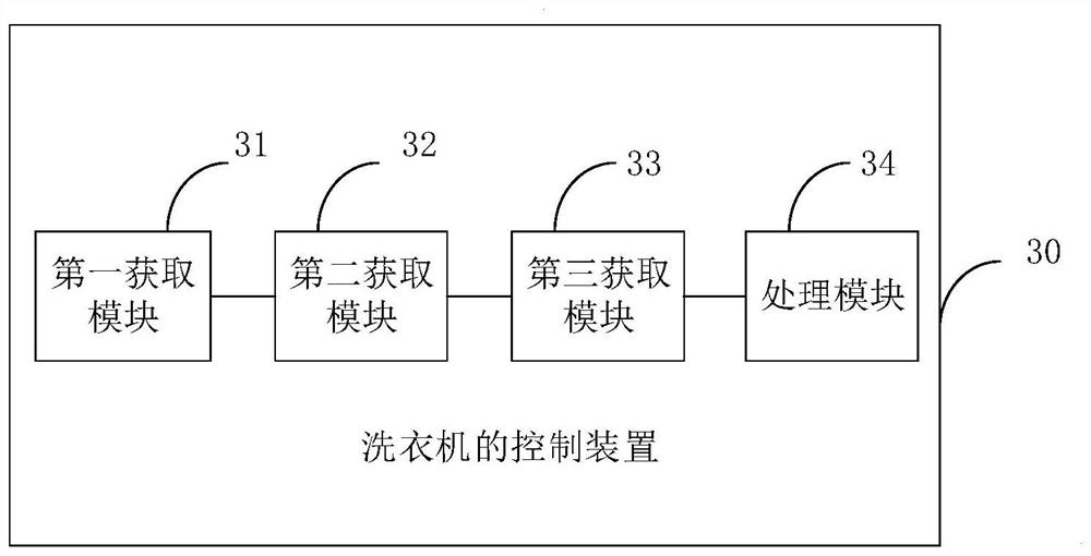 Washing machine control method and device, washing machine and storage medium