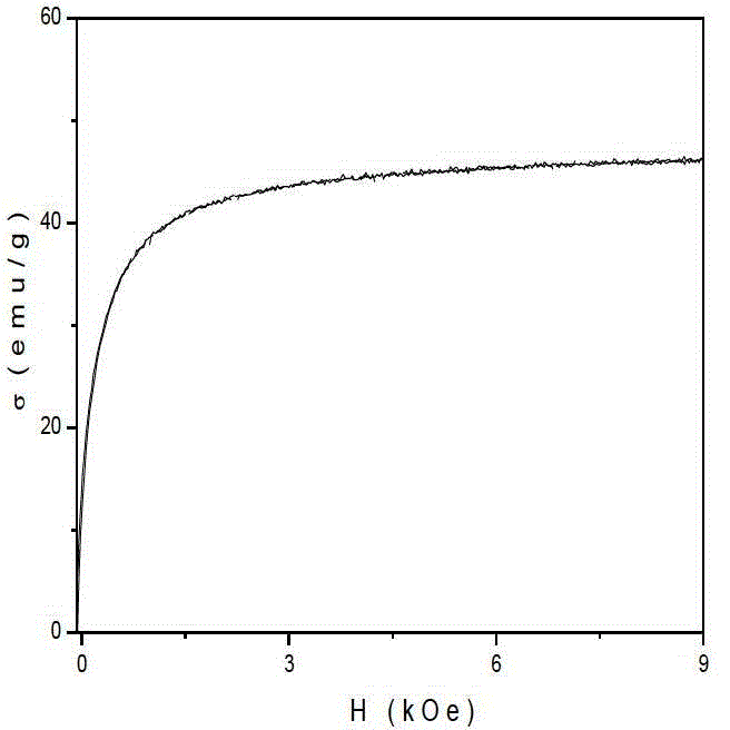 Preparation method of gamma-Fe2O3/ZnFe2O4 magnetic composite nano particle