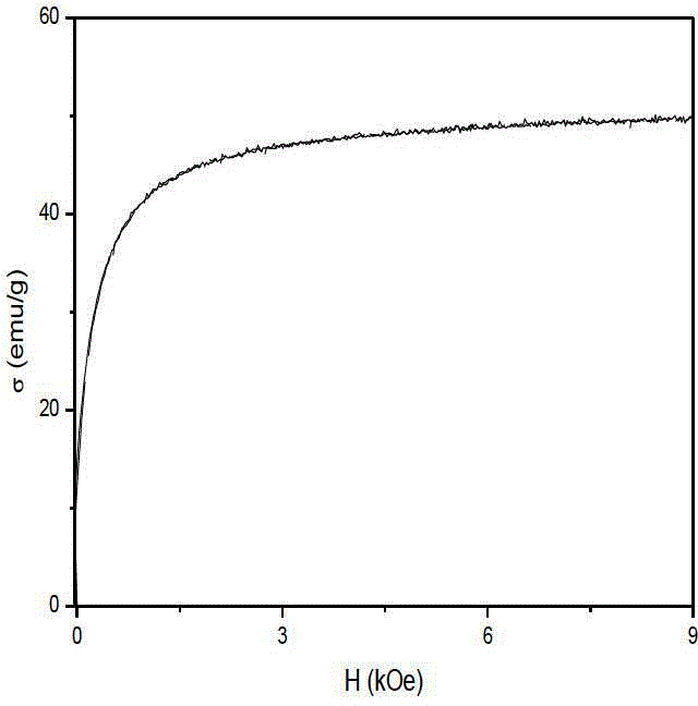 Preparation method of gamma-Fe2O3/ZnFe2O4 magnetic composite nano particle