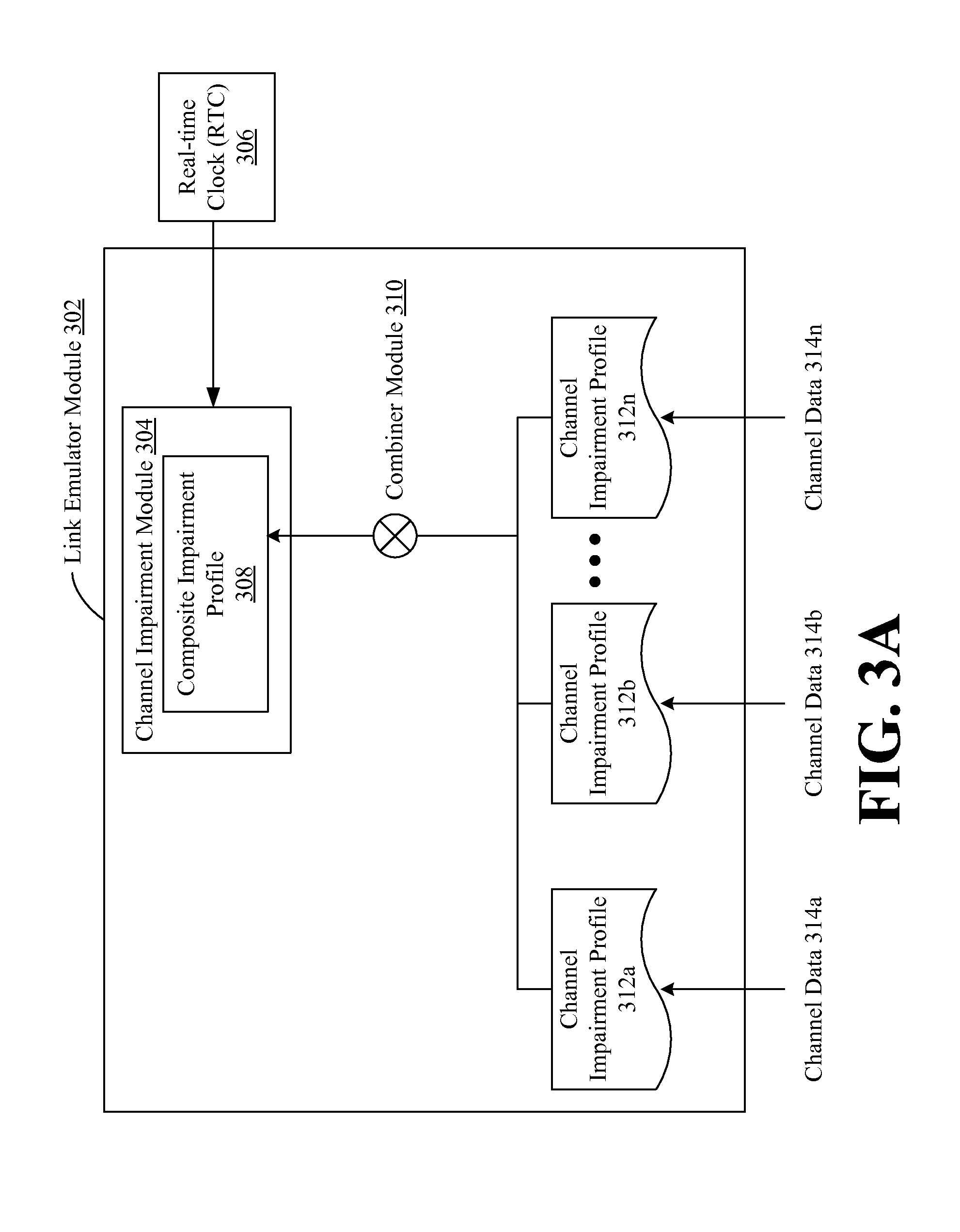 Systems and methods for concurrently emulating multiple channel impairments