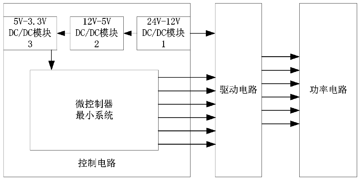 Unmanned aerial vehicle starting and generating integrated control system and control method thereof