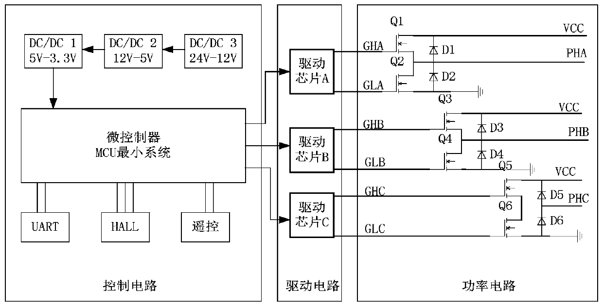 Unmanned aerial vehicle starting and generating integrated control system and control method thereof