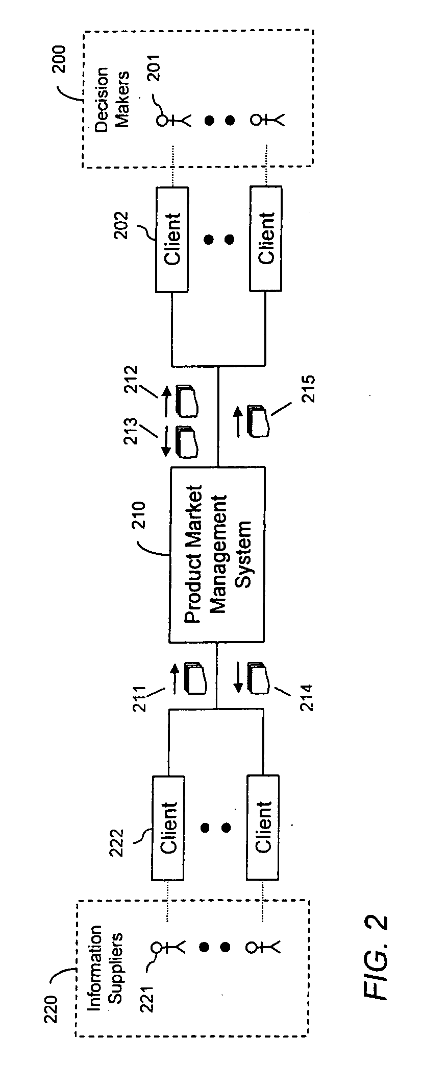 Systems and methods to facilitate product market management