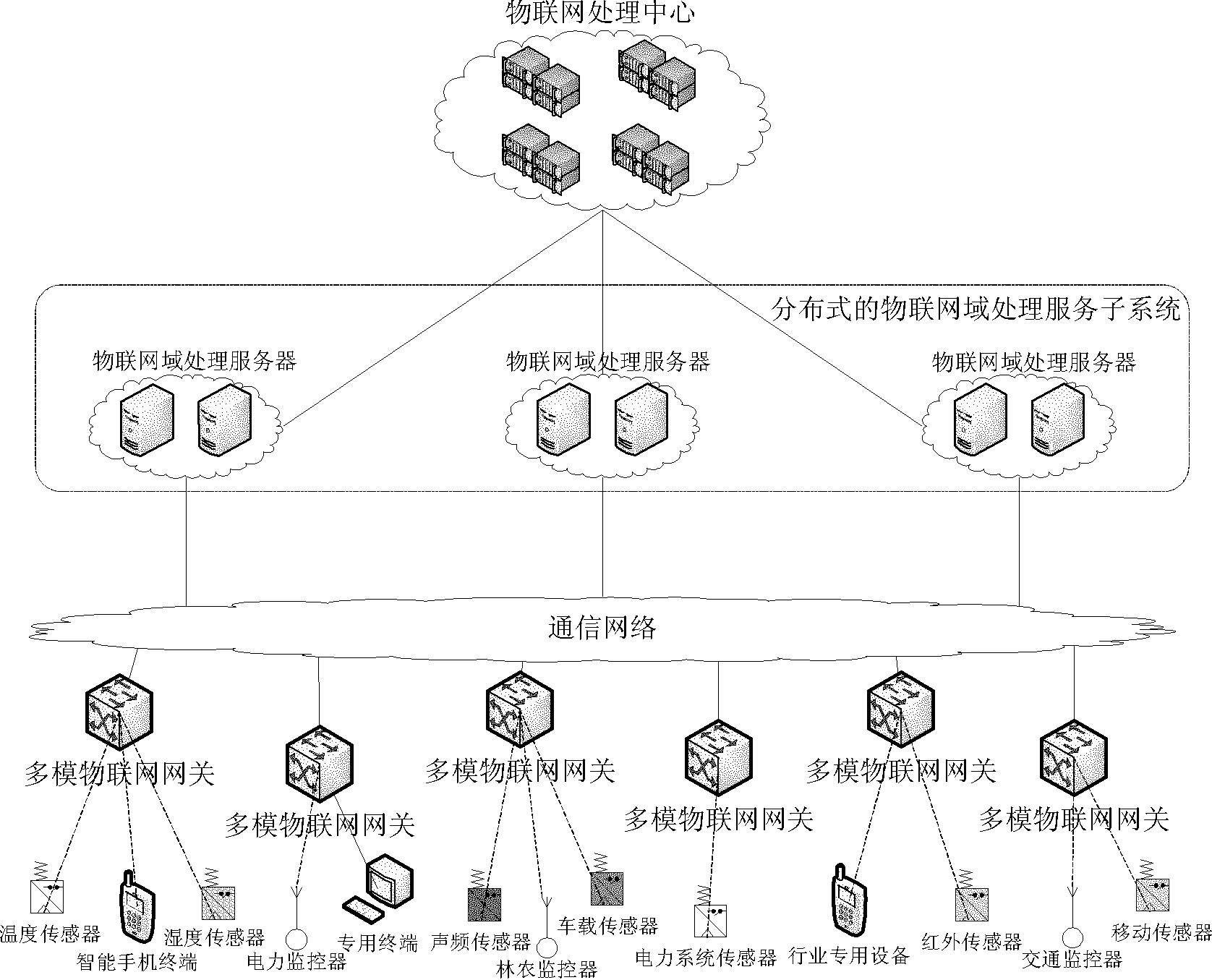 Network system of Internet of things and data processing method thereof