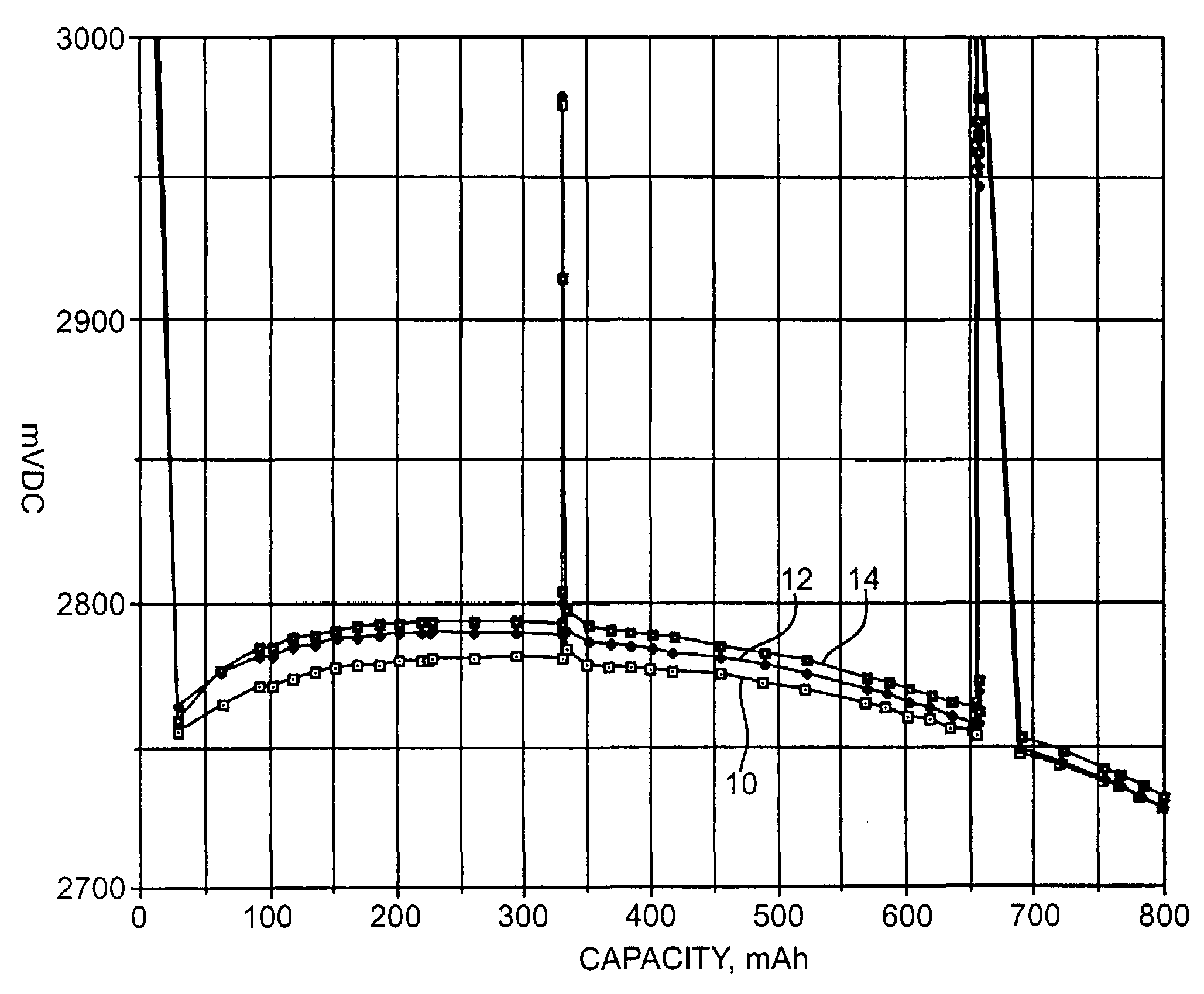 Noble metals coated on titanium current collectors for use in nonaqueous Li/CF<sub>x </sub>cells