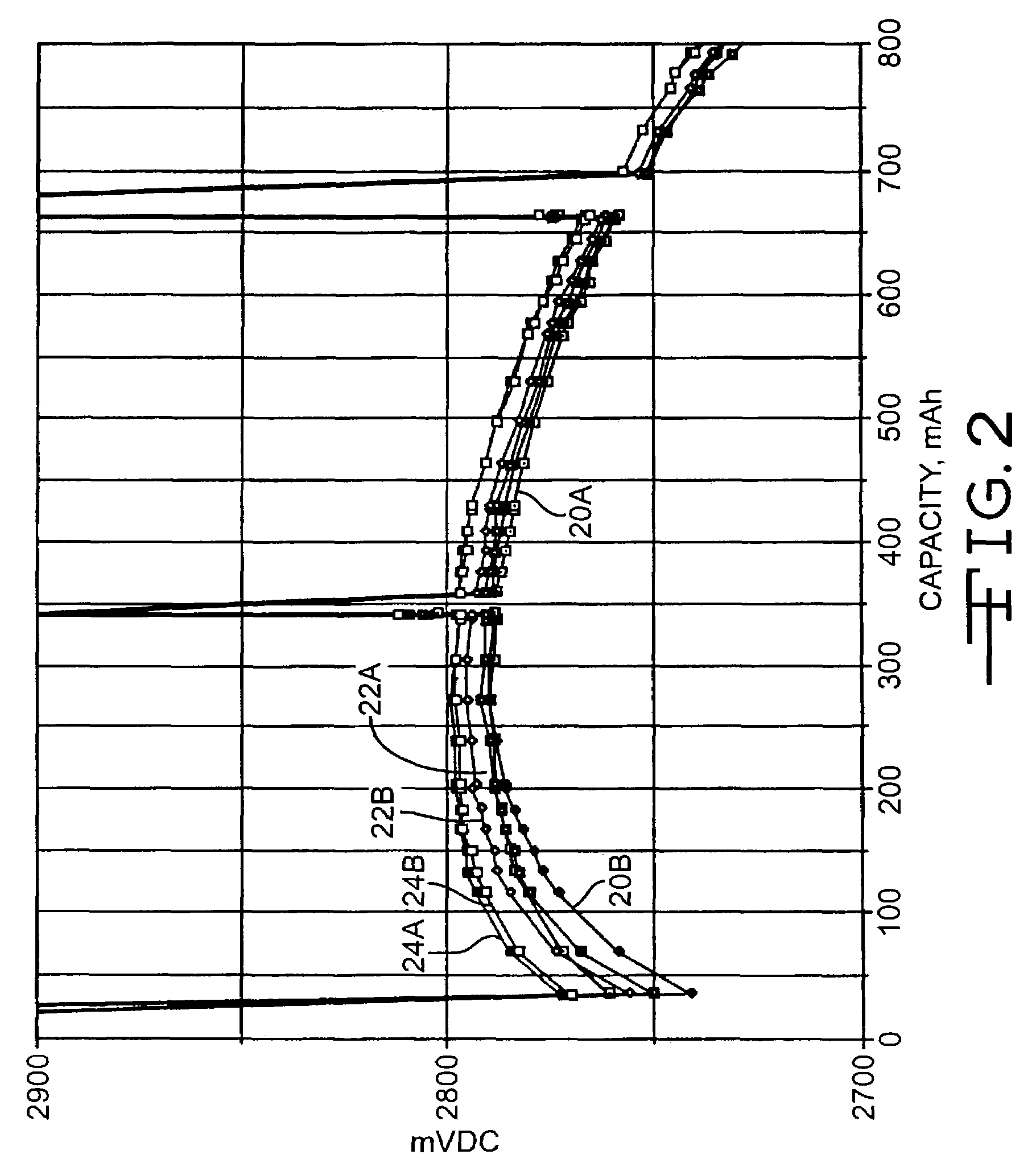 Noble metals coated on titanium current collectors for use in nonaqueous Li/CF<sub>x </sub>cells