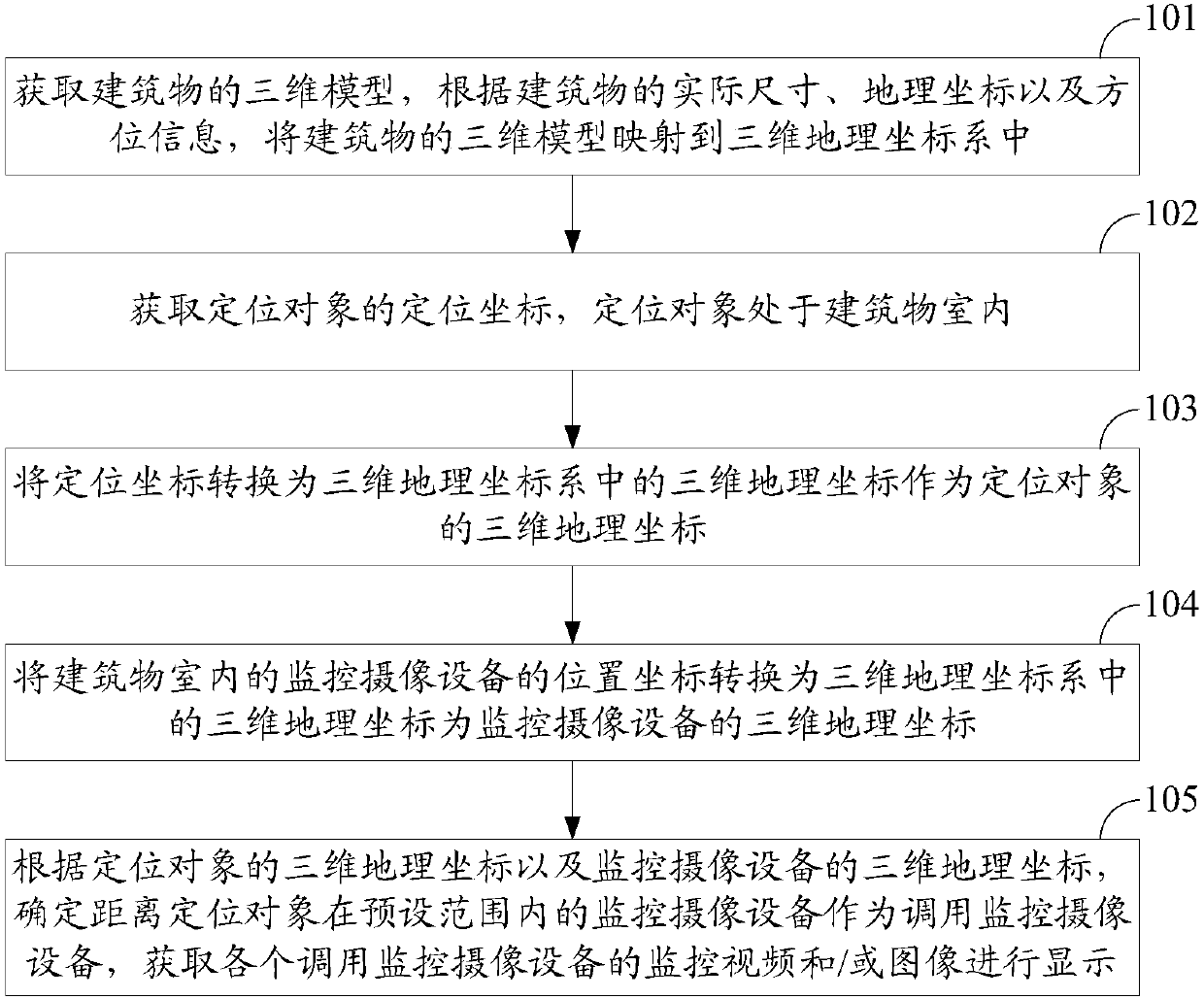 Method and device for realizing monitored video display